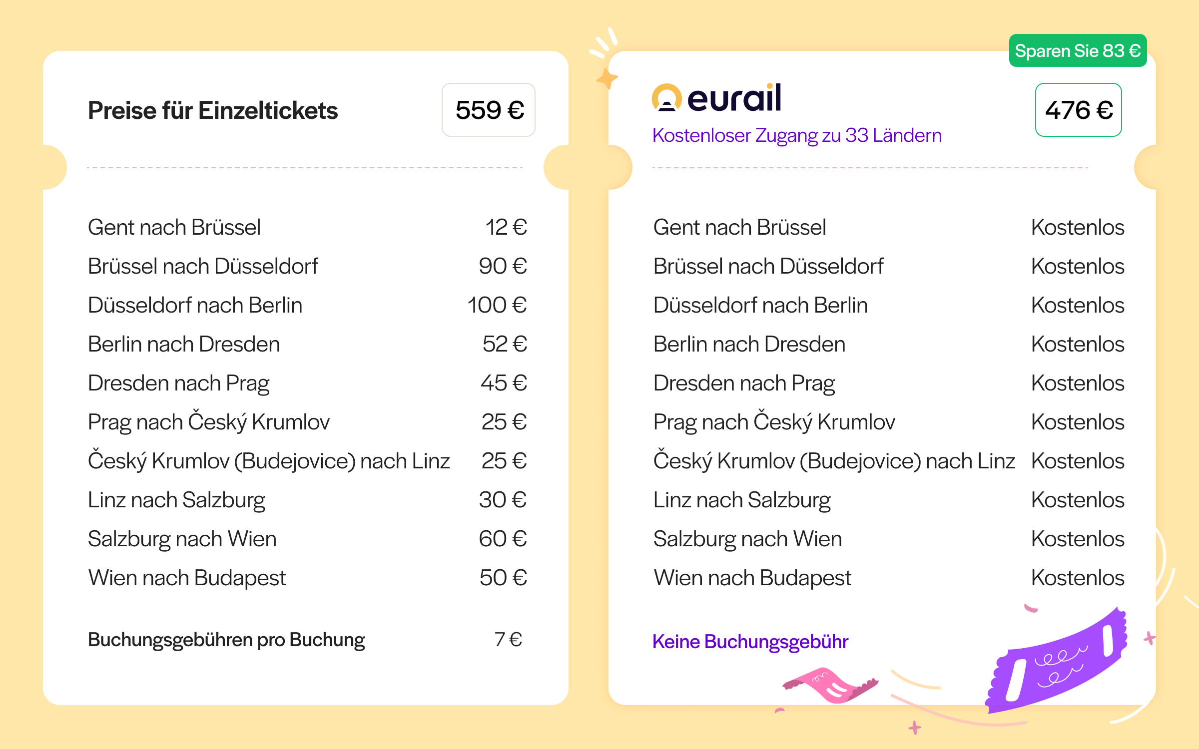 Preisübersicht für Ersparnisse mit dem Eurail Pass