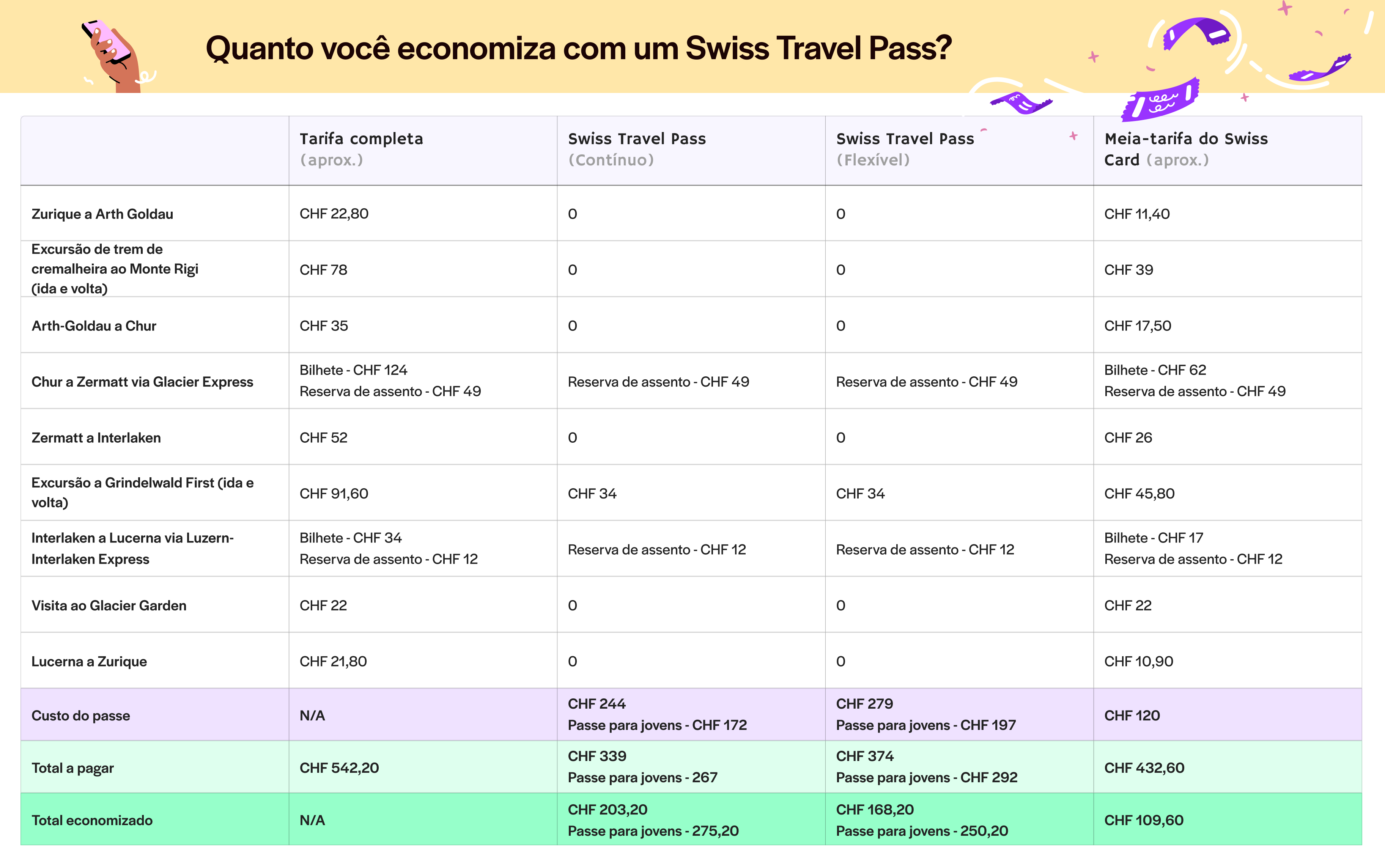 Swiss Travel Pass - Para viajantes econômicos