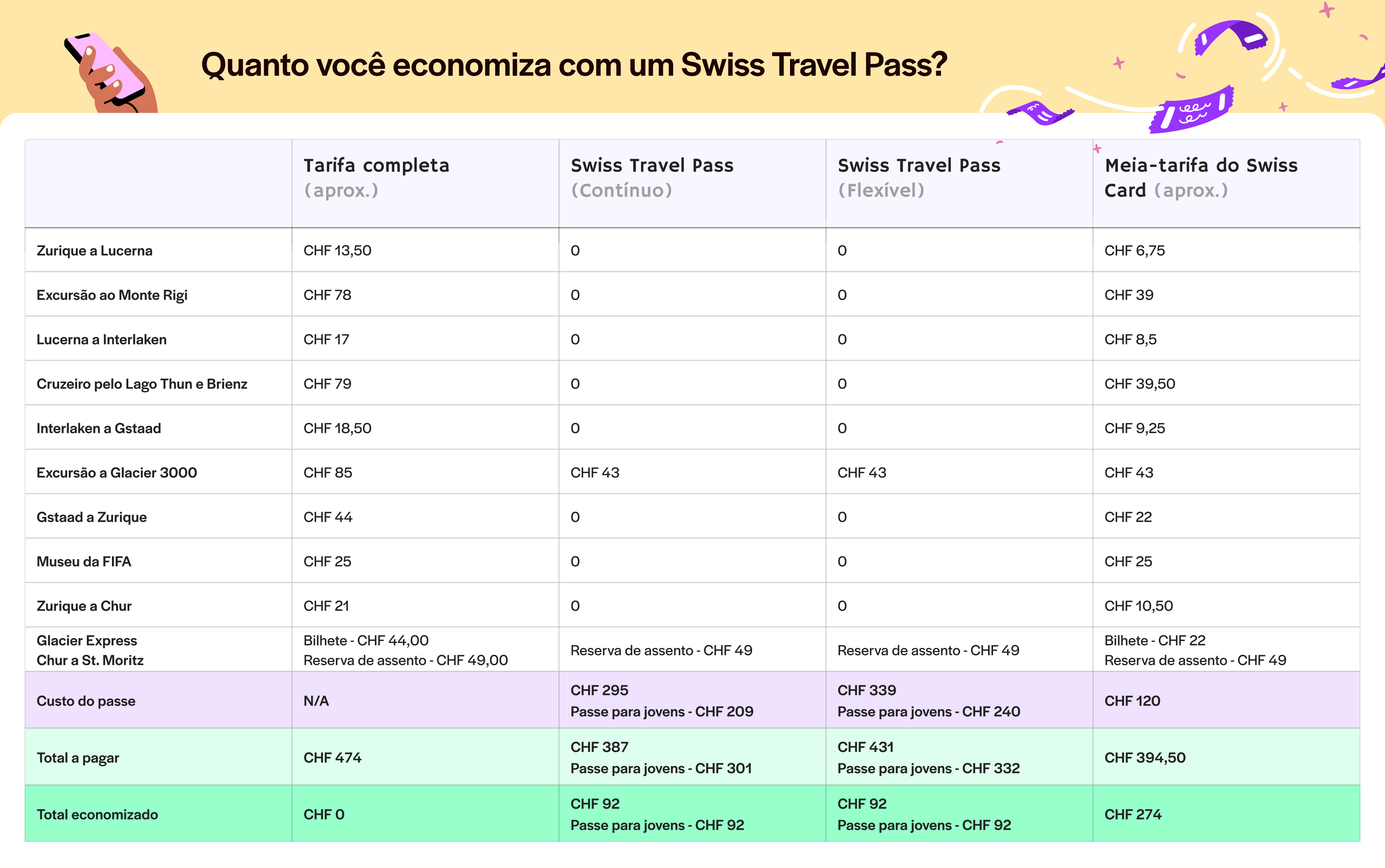 Swiss Travel Pass - Economia