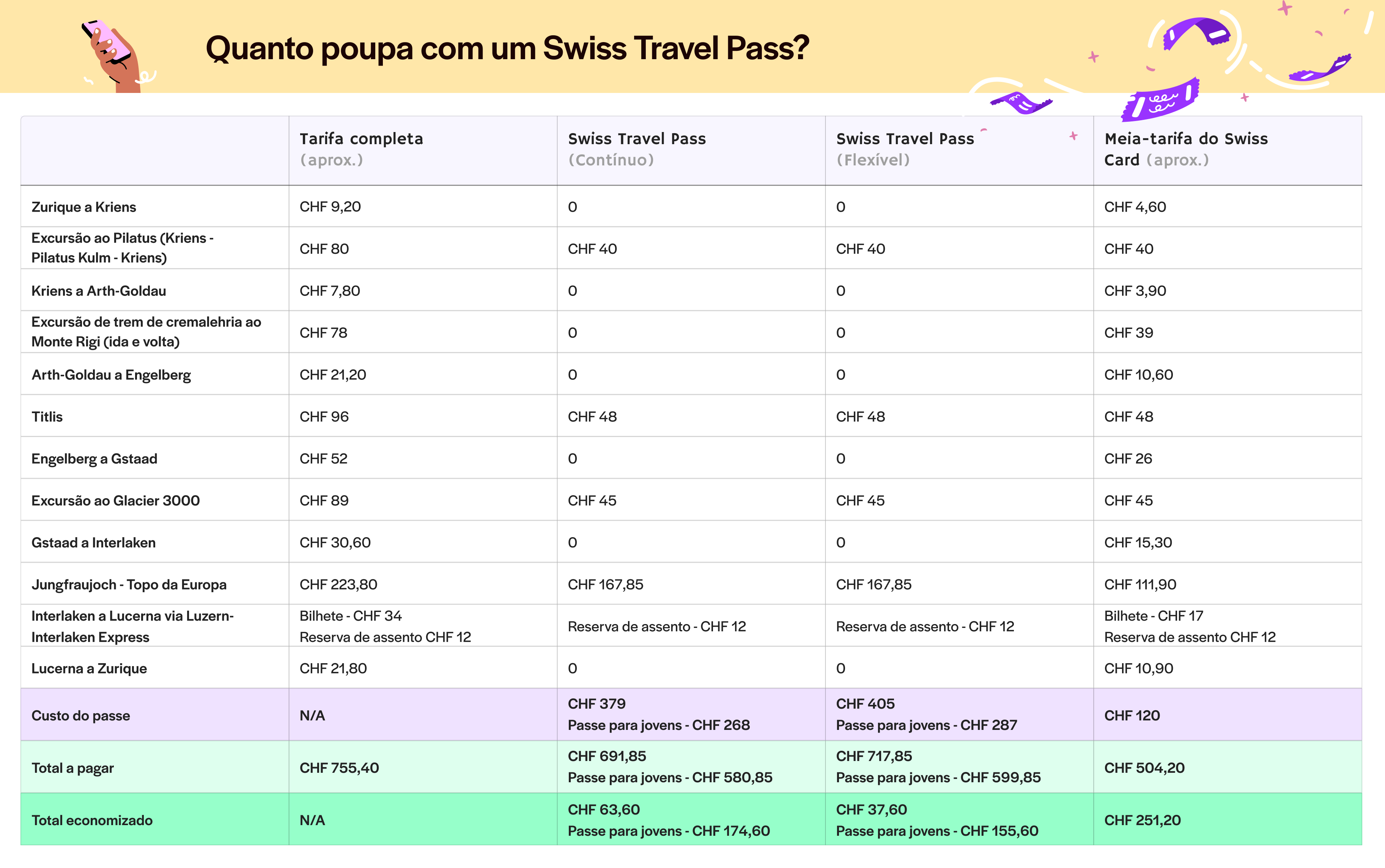 Swiss Travel Pass - Para viajantes aventureiros