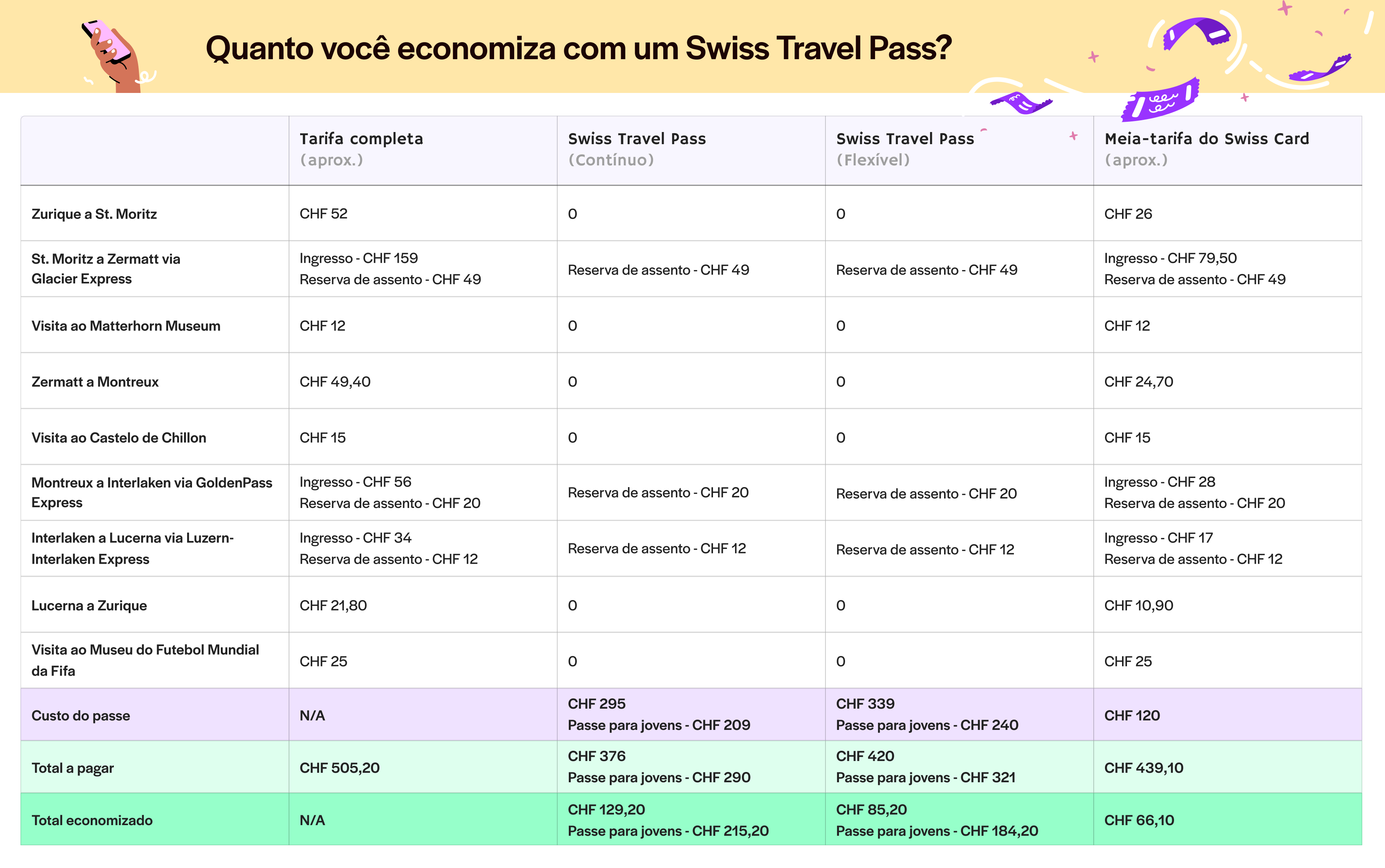 Swiss Travel Pass - para viagens a lazer