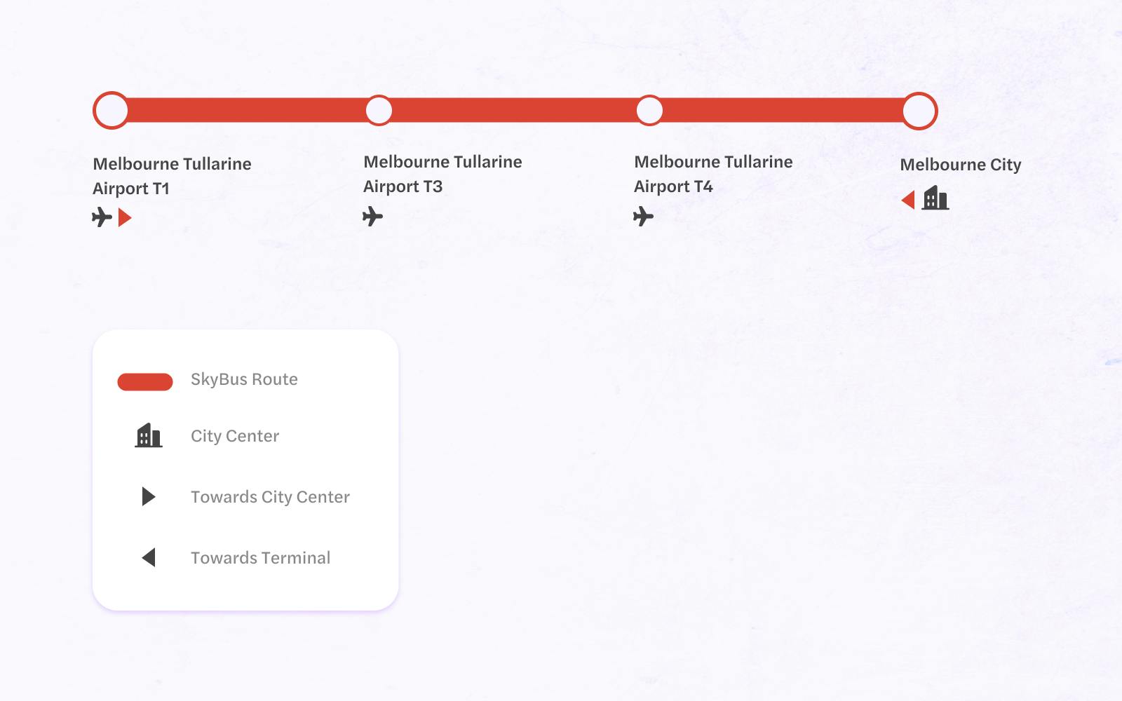 Skybus Route Map