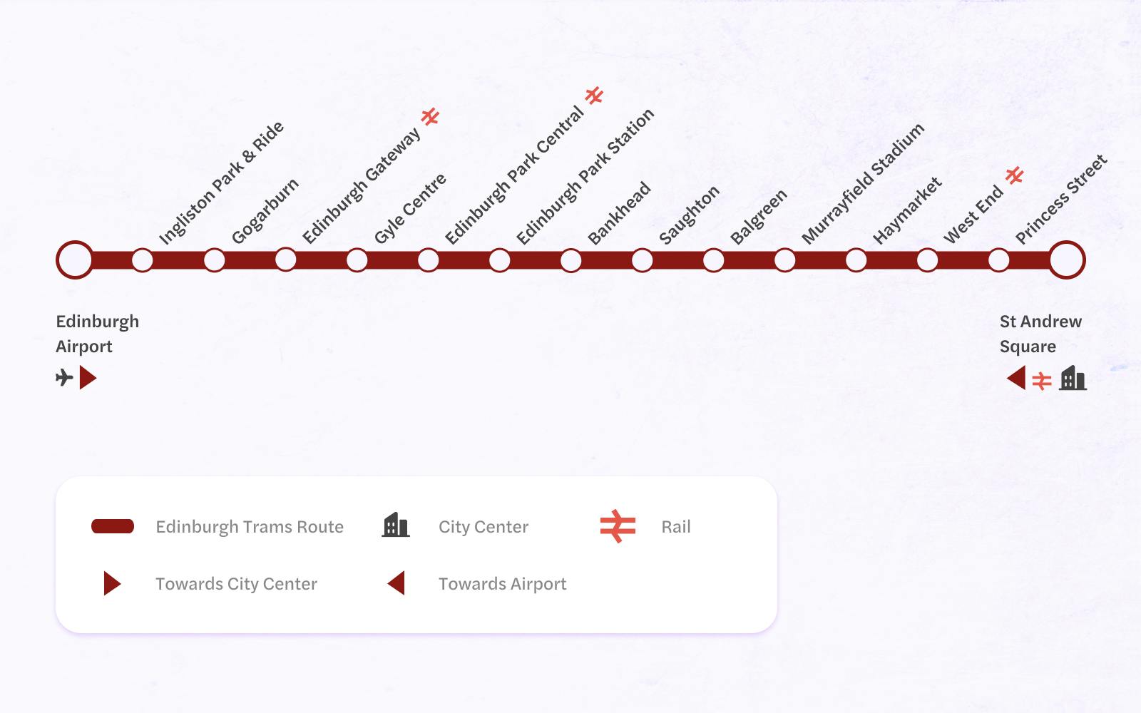 Edinburgh Trams