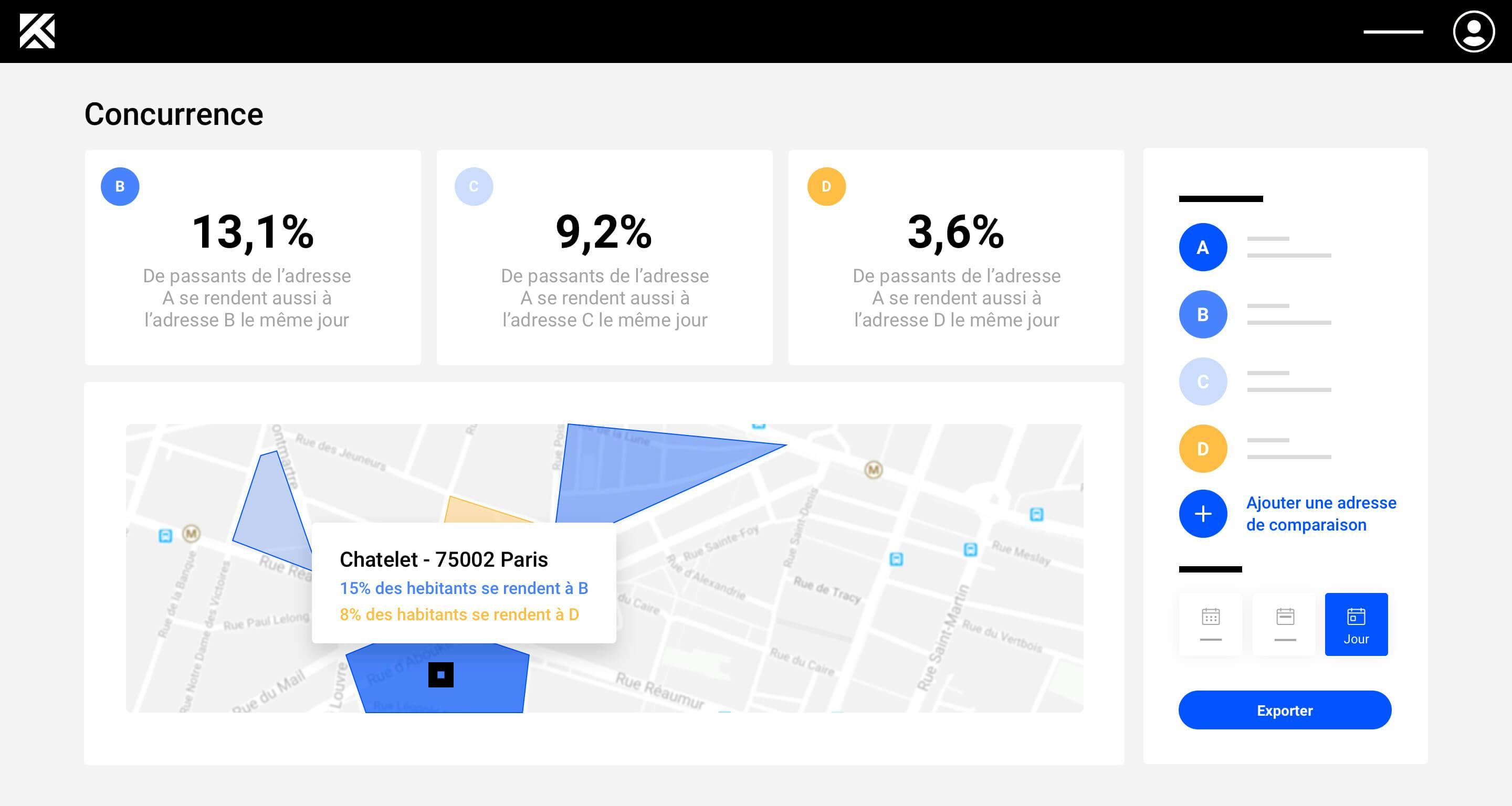 Evaluation de la concurrence sur la plateforme Mytraffic