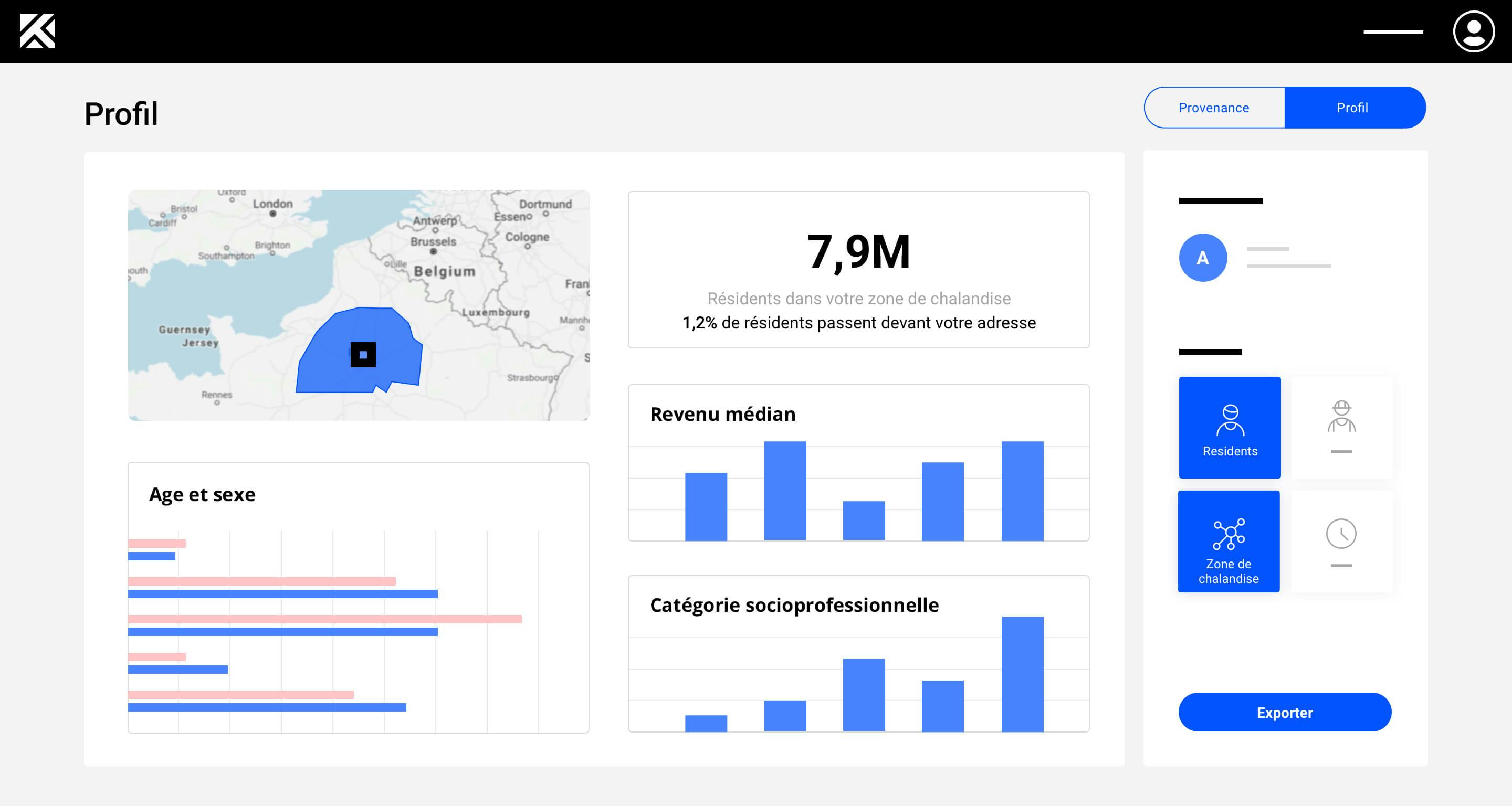 profil socio-démographique des visiteurs avec l'outil Mytraffic