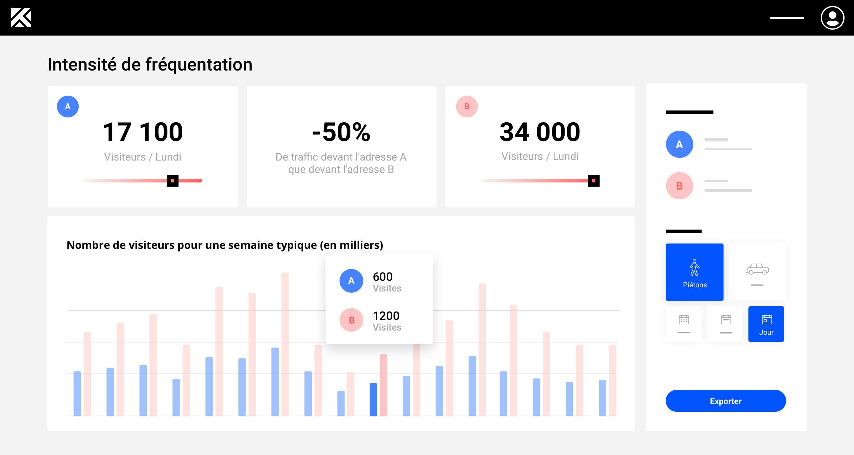 analyse de l'intensité de fréquentation avec l'outil Mytraffic