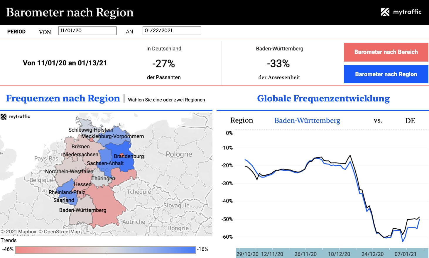 Mytraffic interaktive Dashboard