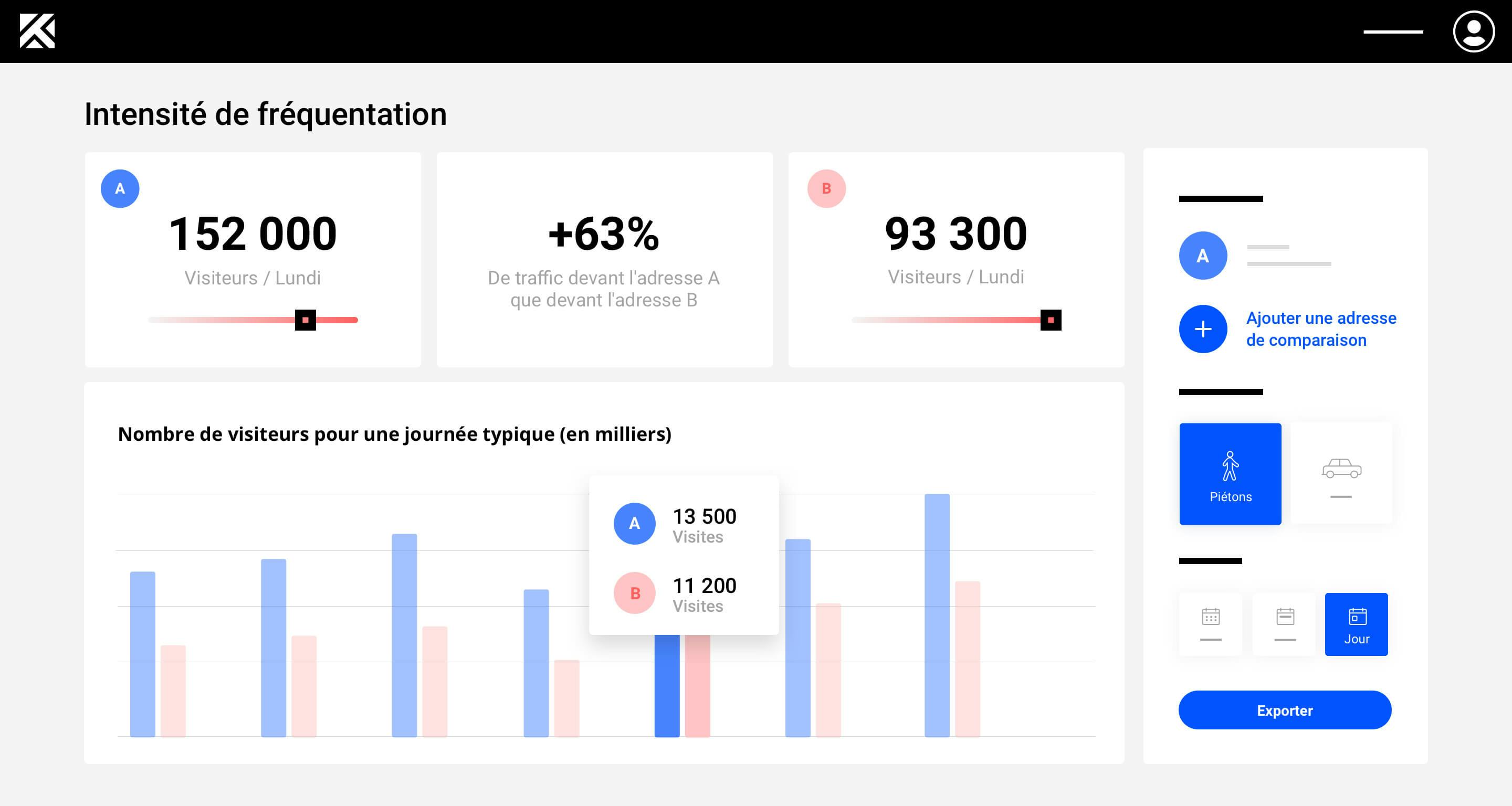 analyse de l'intensité de fréquentation avec l'outil Mytraffic