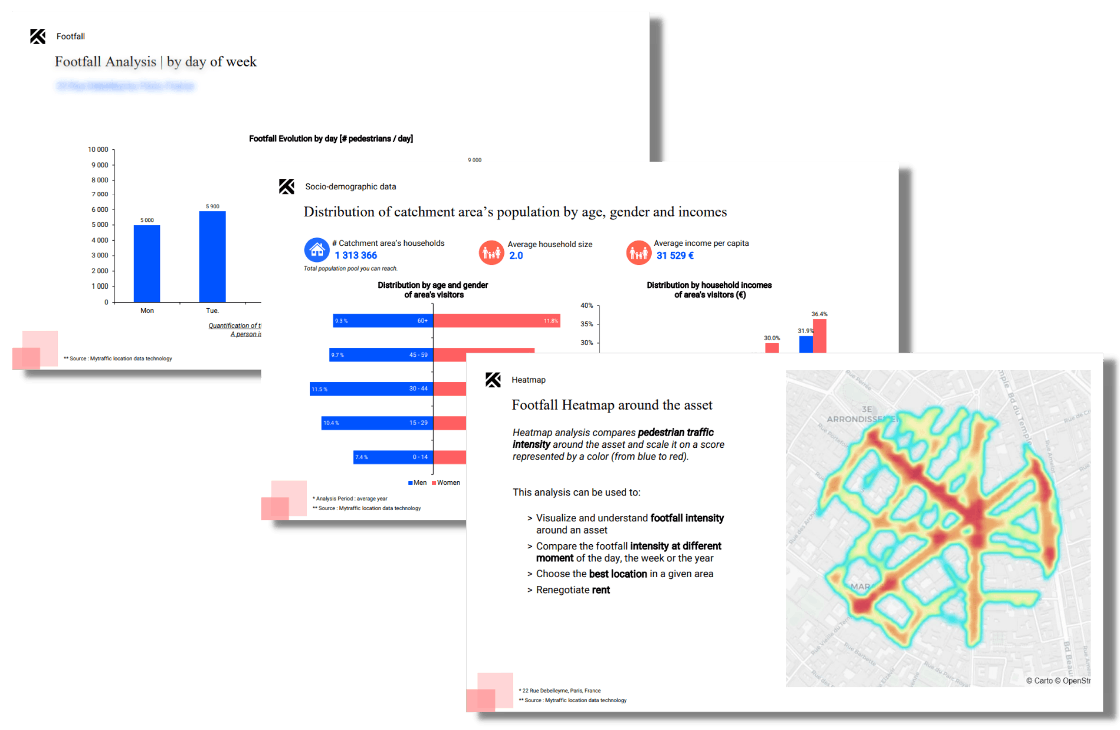 mytraffic-geoblink-la-location-intelligence