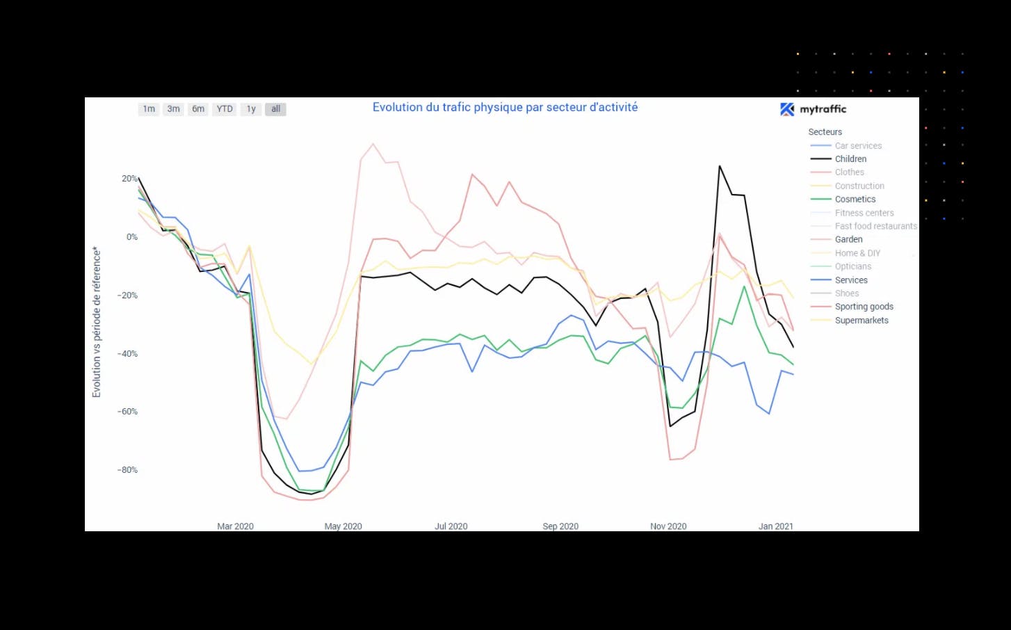 Industry index