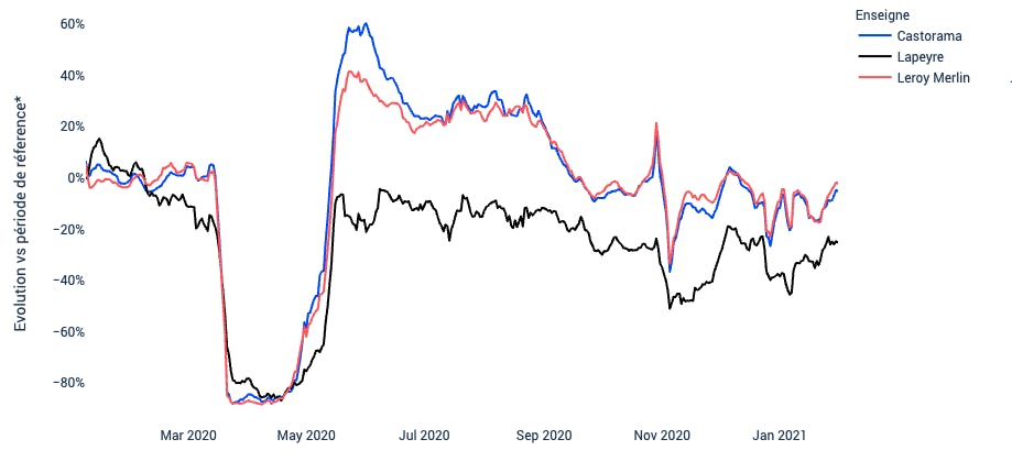 Mytraffic Retail Index