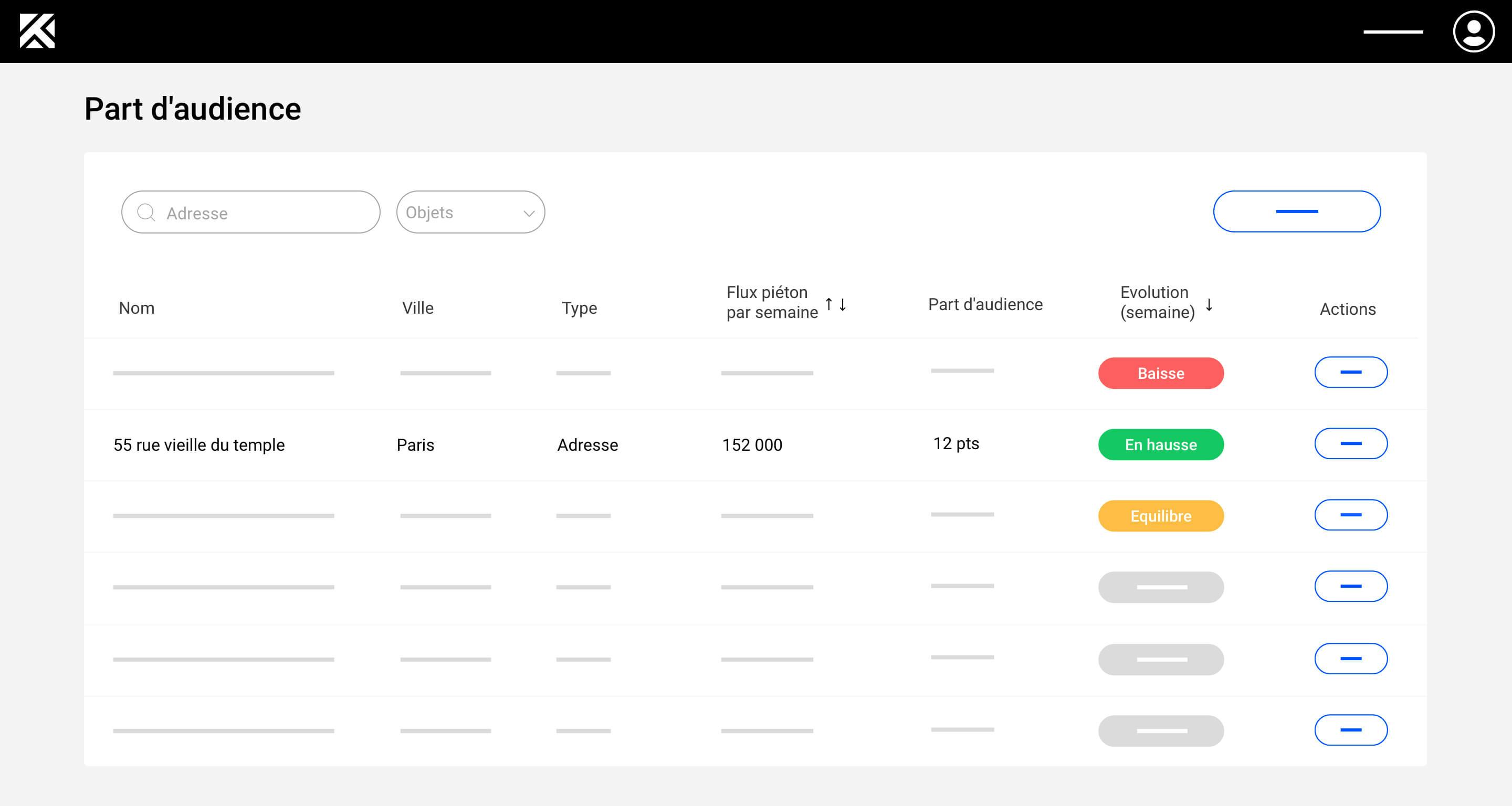 Analyse de la part d'audience