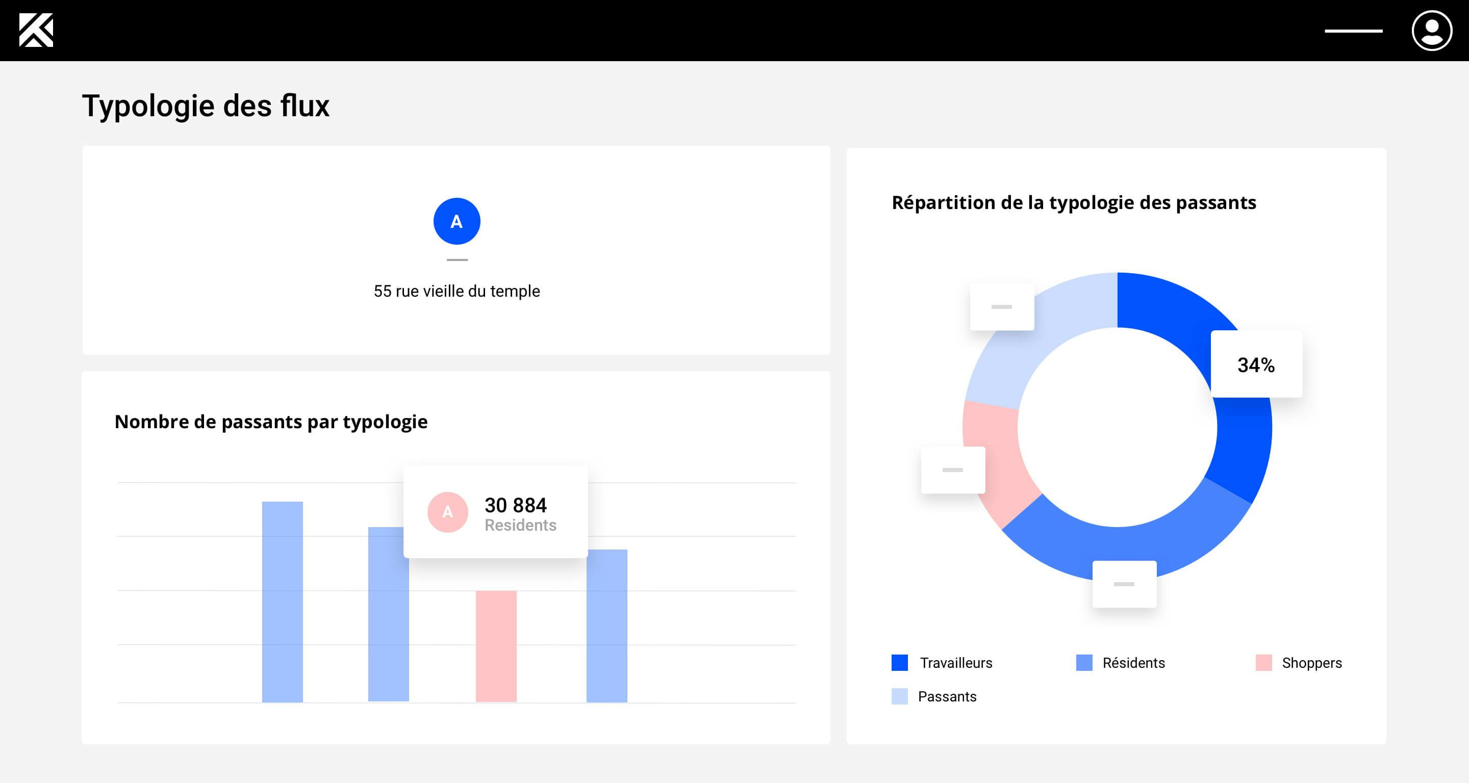 Typologie des flux