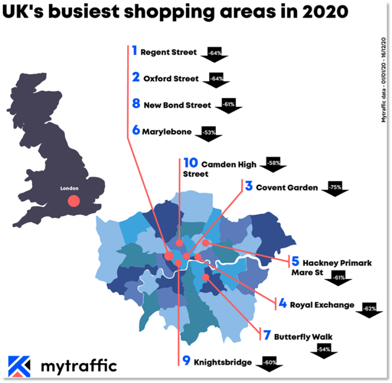 Best shopping areas in the UK