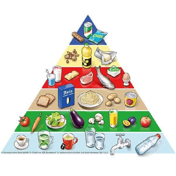 la pyramide alimentaire suisse