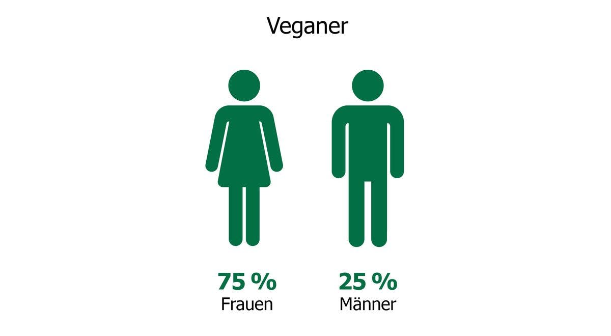 Veganer