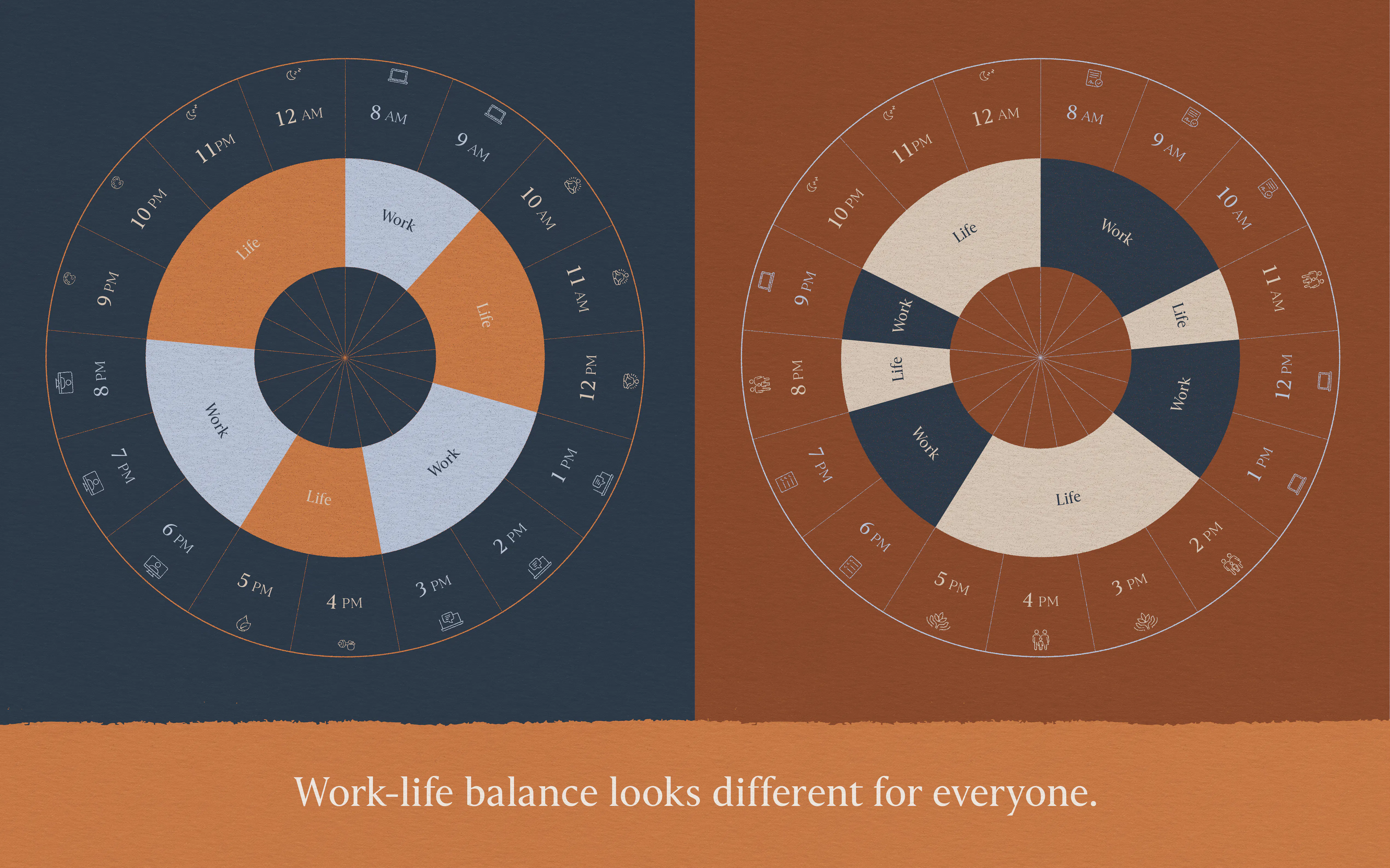 Infographic titled “Work-life balance looks different for everyone” on a split dark blue and brown background. Two 24-hour clock diagrams compare schedules: one with large blocks separating work and life, and another with smaller alternating segments showing work and life integrated throughout the day, with icons for sleep, work, meals, exercise, and family time.