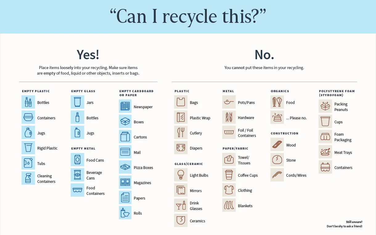 A sign outlining in detail what can be recycled 