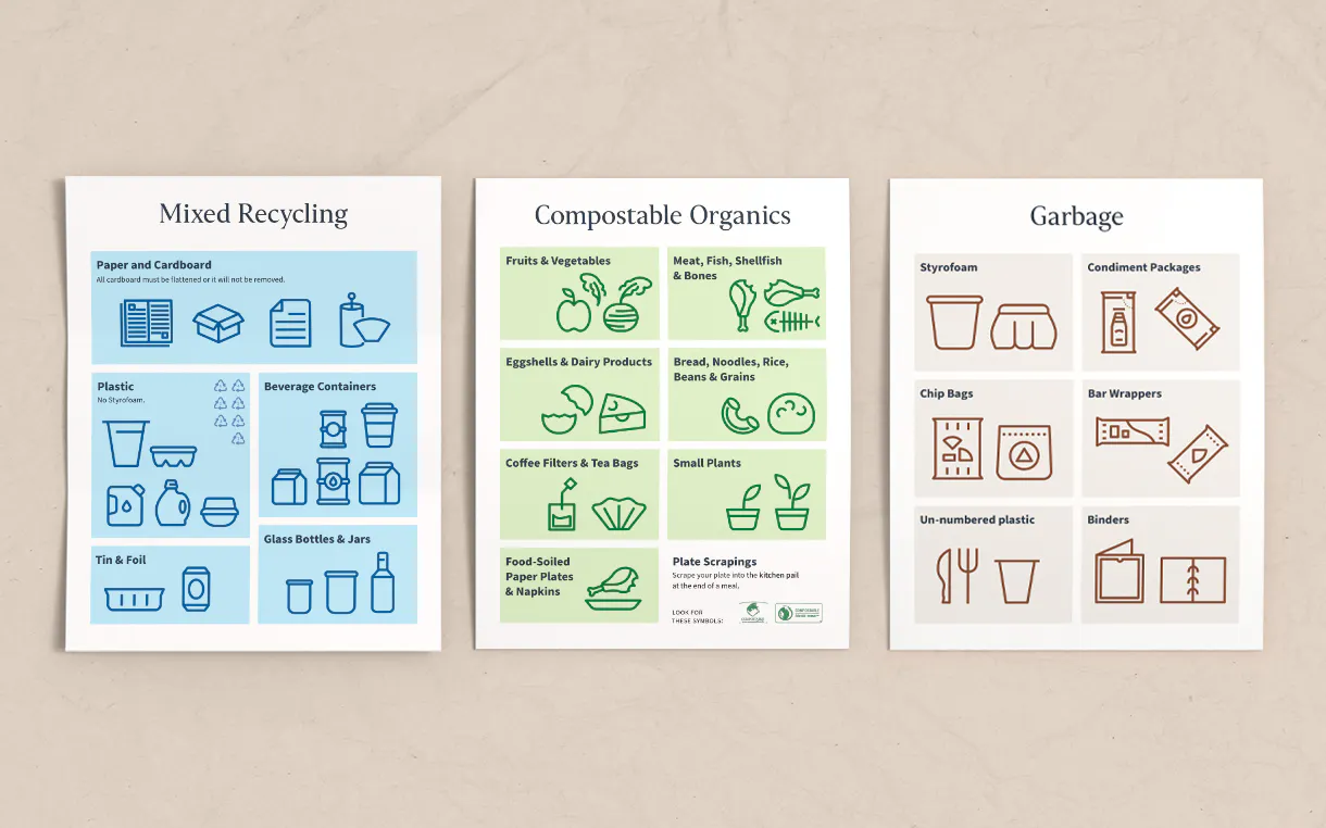 Three signs explaining what can be recycled, composted, or thrown in the trash