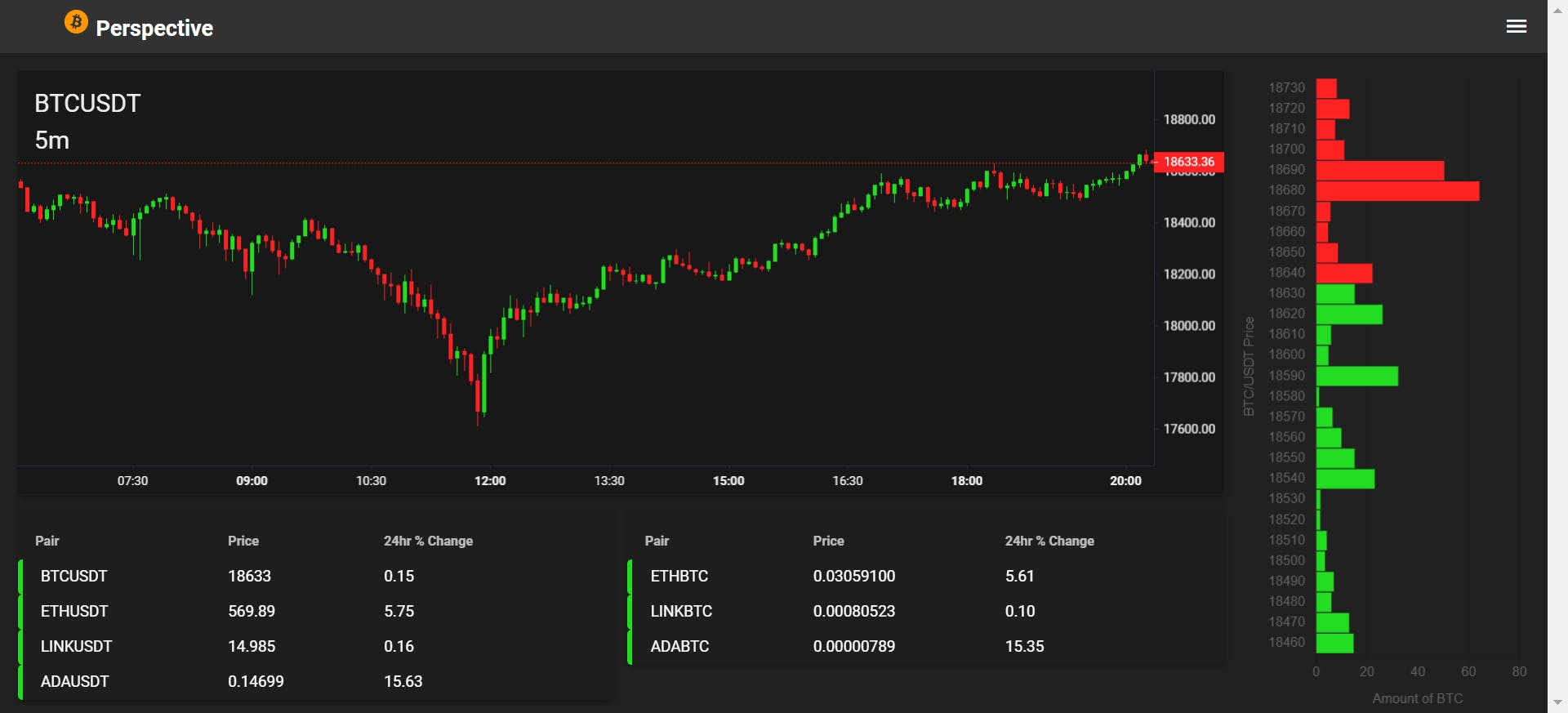 Image of full dashboard showing bitcoin information
