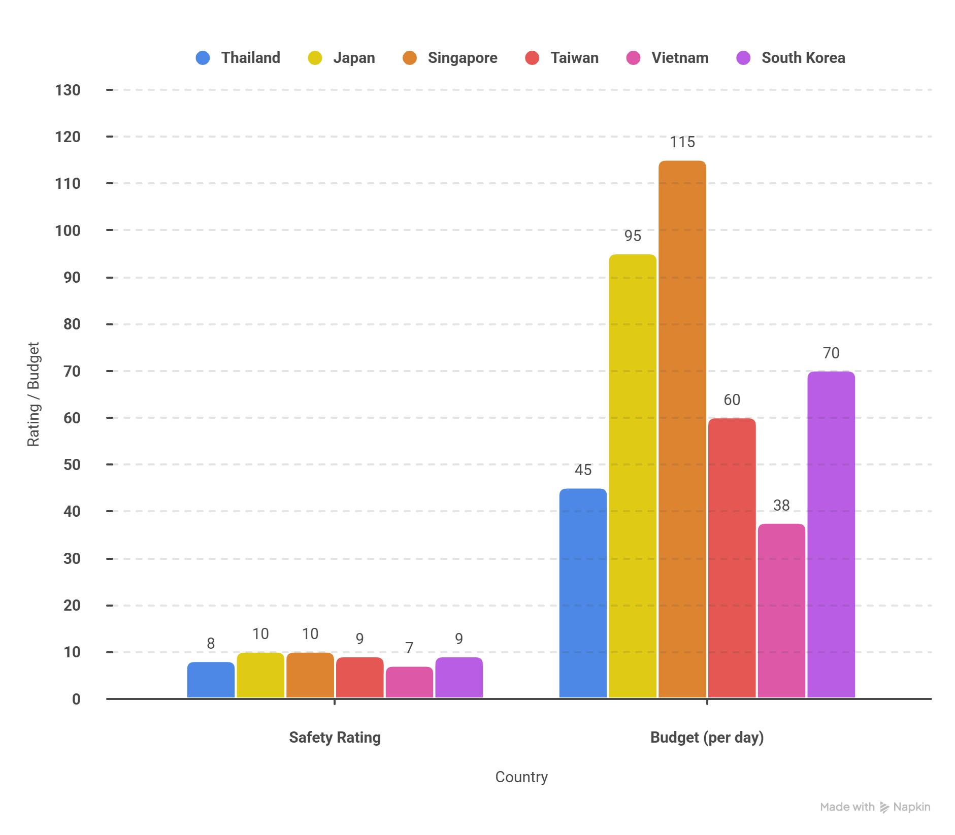 comparison table