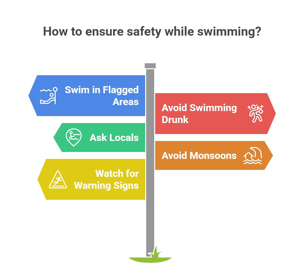 How to ensure safety while swimming