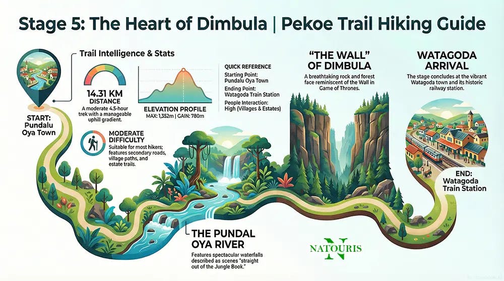 Pekoe Trail Stage 5 Infographic