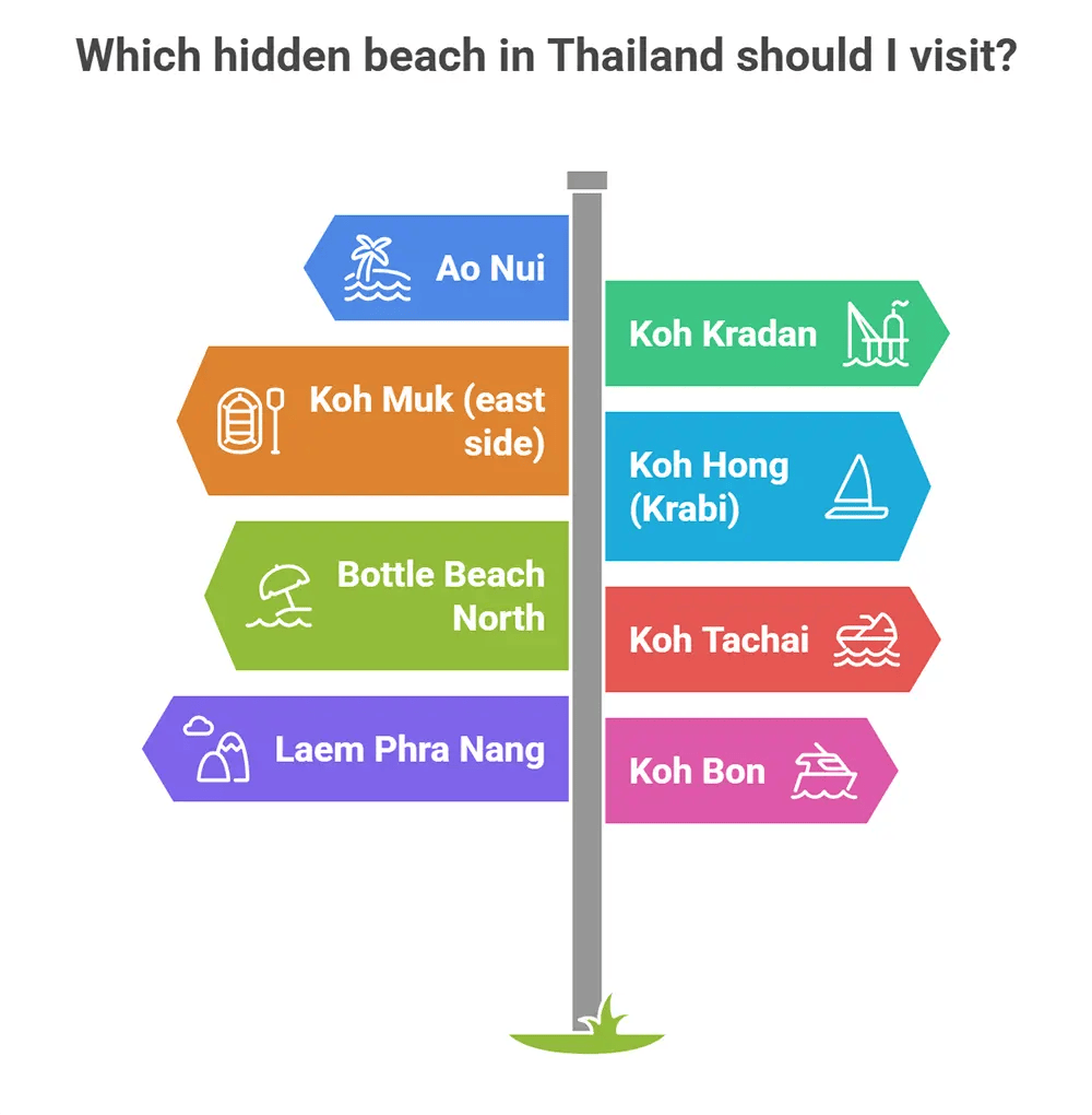 Which Hidden Beach Should I visit in Thailand?