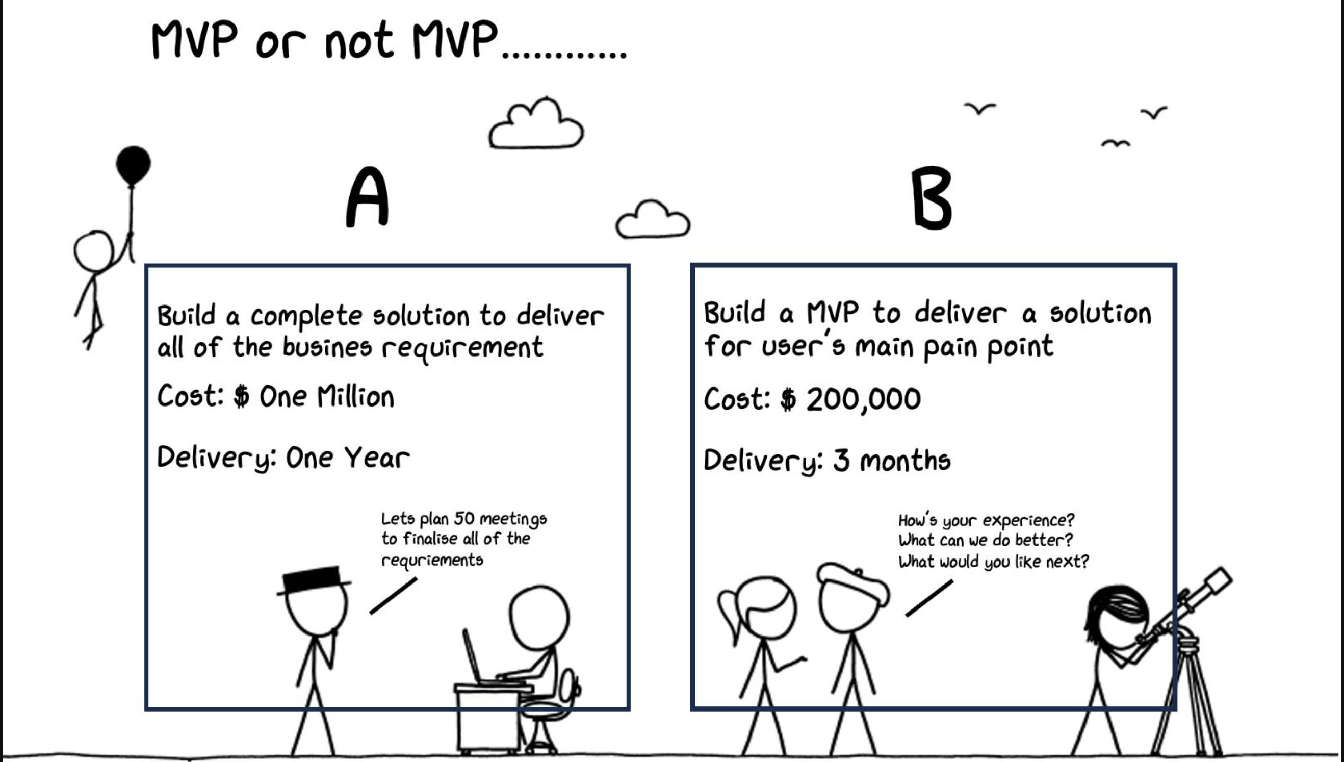 Build a rough MVP to validate your idea rather