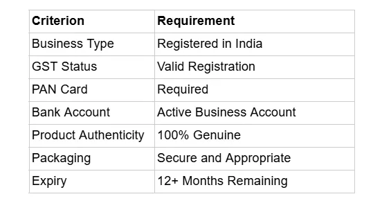Business & Product Requirements for Nykaa Seller Registration