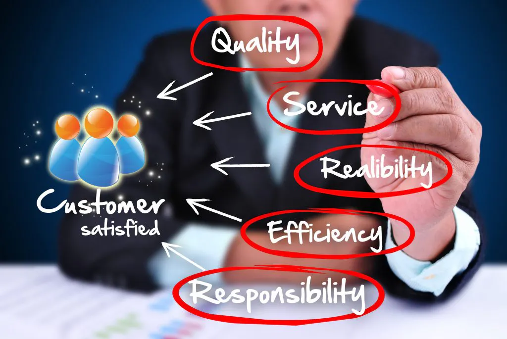 Focus On Customer Service