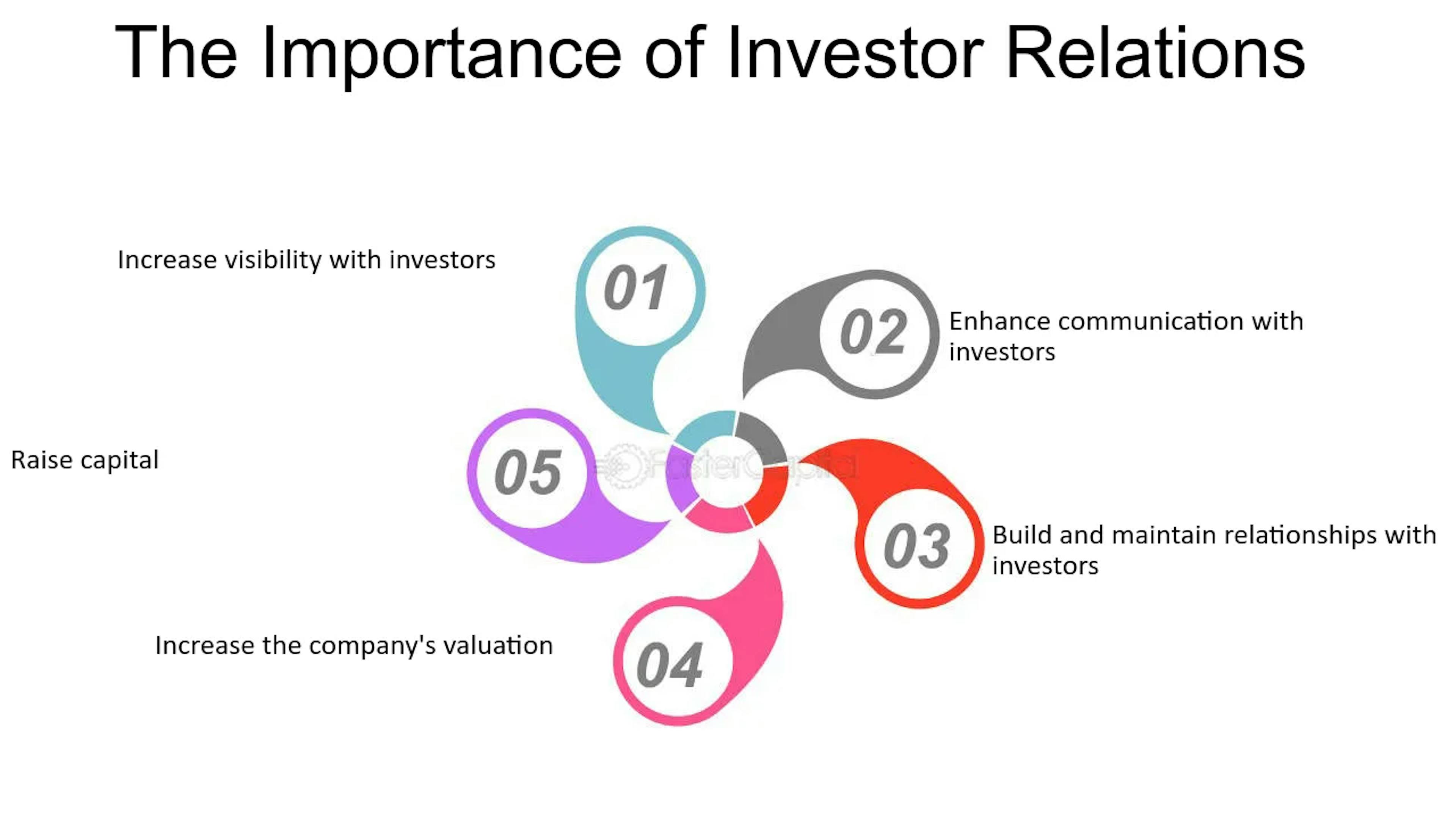 Facilitation of Funding and Investor Relations