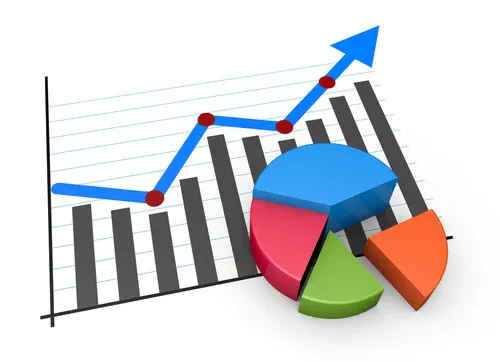 Financial Forecasting and Planning