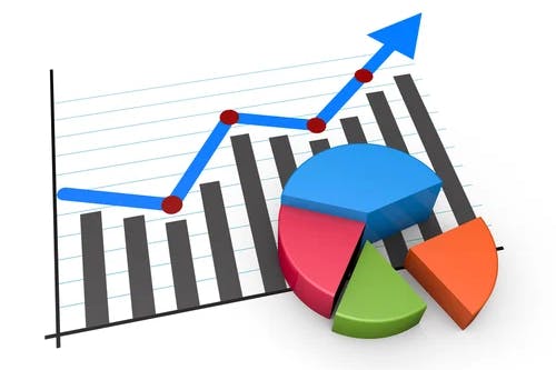 Rise in Sales
