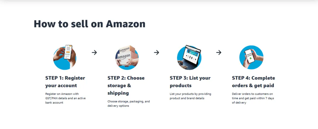 How to Sell on Amazon India: Start Selling Online With Ease