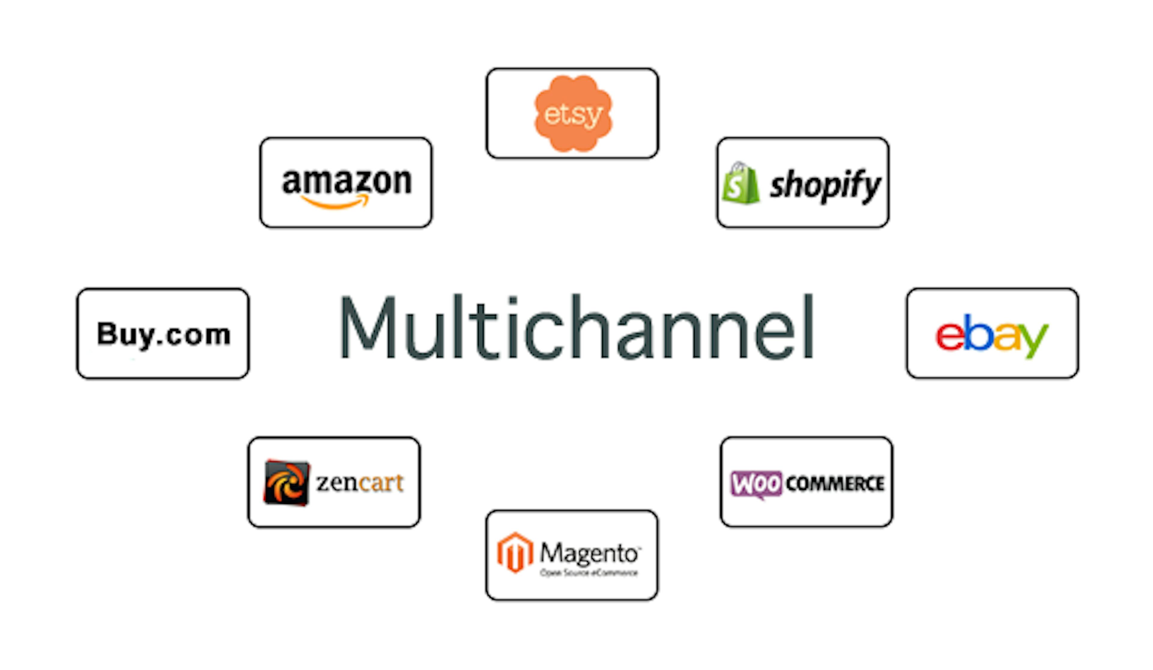 Managing Multi-Channel Sales