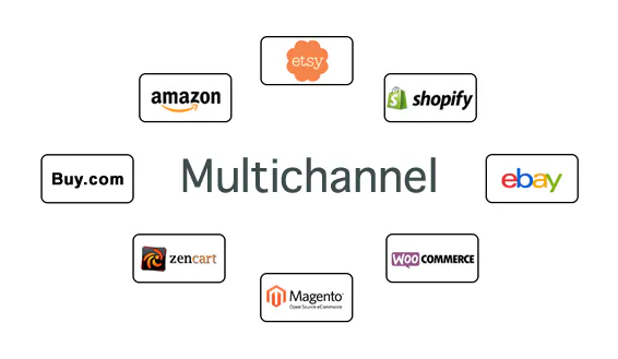 Managing Multi-Channel Sales