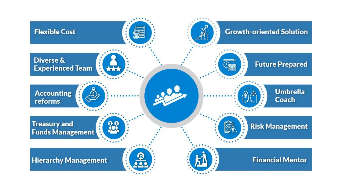 Vurtual cfo service