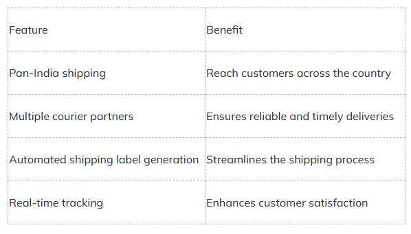 A table showing the feature and benefits of Meesho logistics support