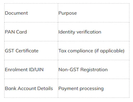 A table showing required documents during Meesho seller registration