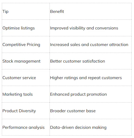 A table showing 7 tips to sell better on Meesho