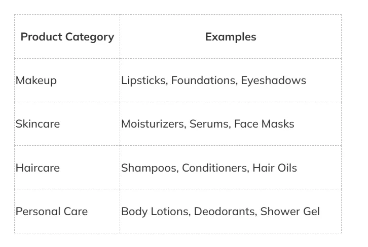Product Category and Examples