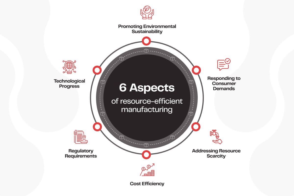 6 Aspects of resource-efficient manufacturing