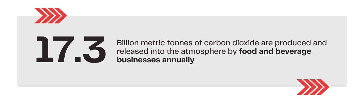 Carbon Dioxide Food & Beverage