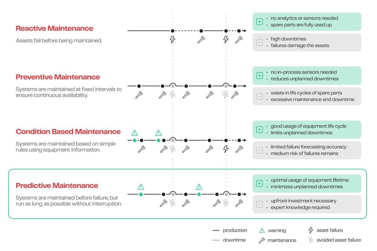 Maintanance Steps