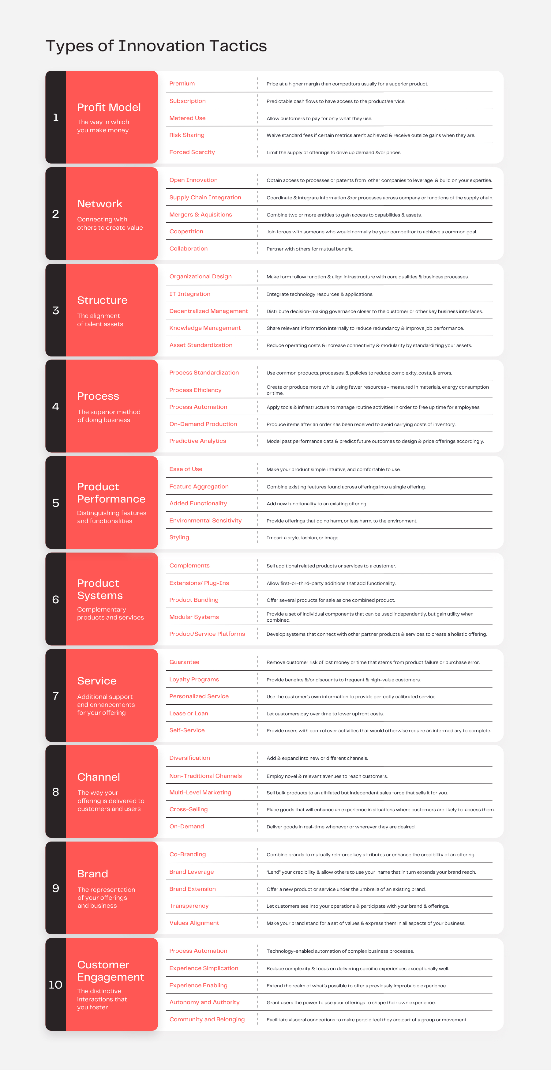 How B2B And B2C Venture Studio Innovation Frameworks Differ | Next Big ...