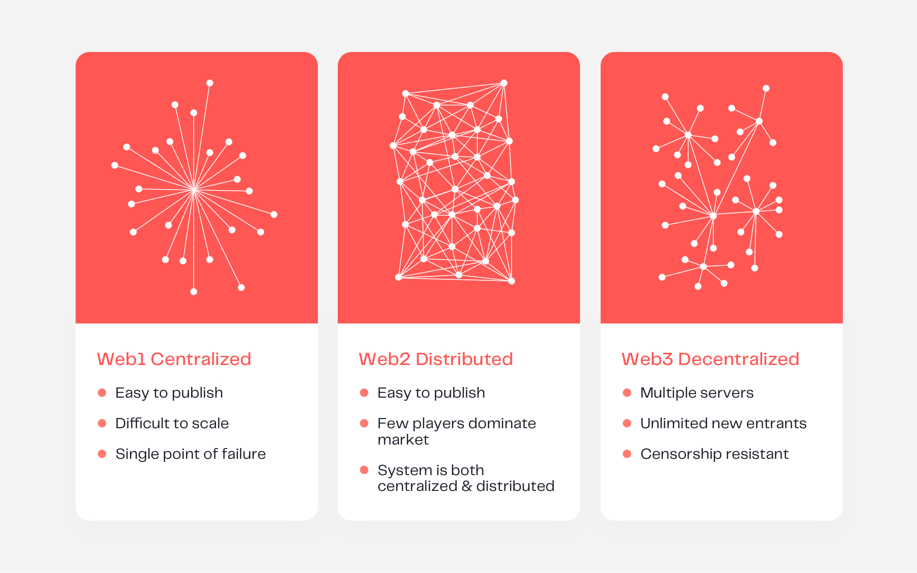 Web3: Understanding The Foundation Of The Decentralized Web | Next Big ...