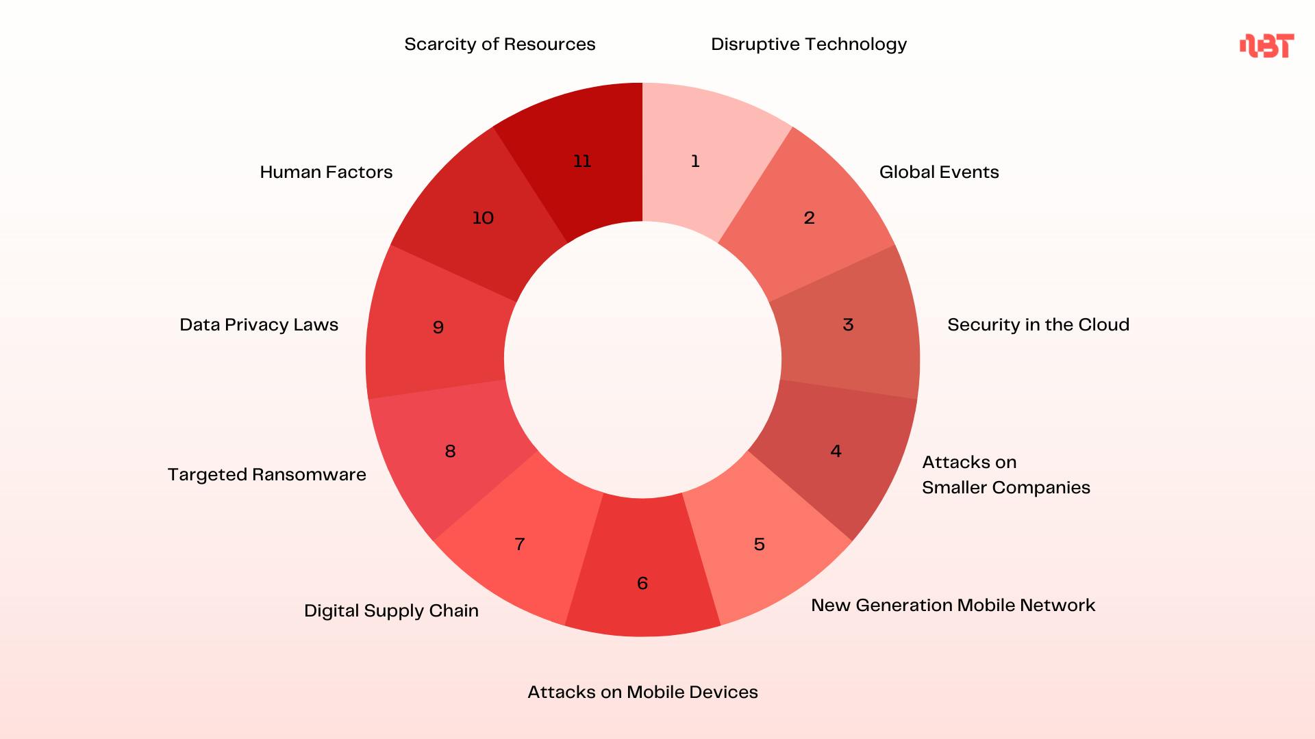 Cybersecurity Trends