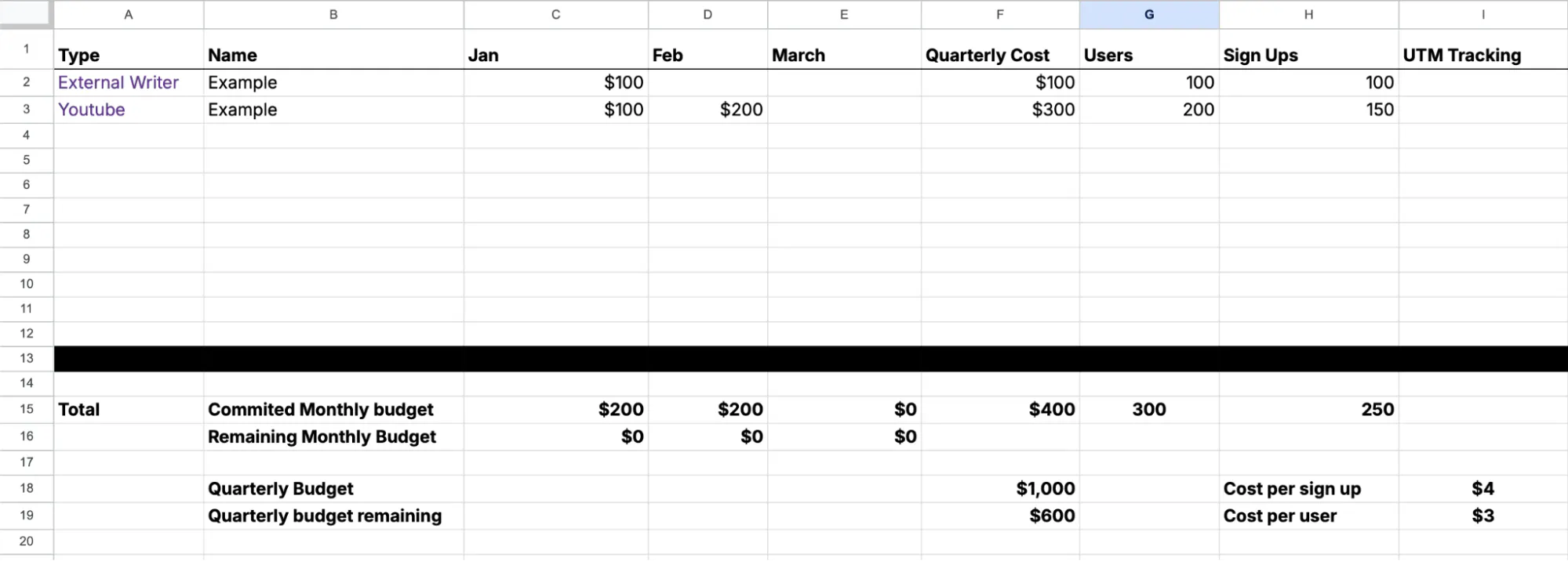 Simple spreadsheet to track sponsorship performance and ROI.