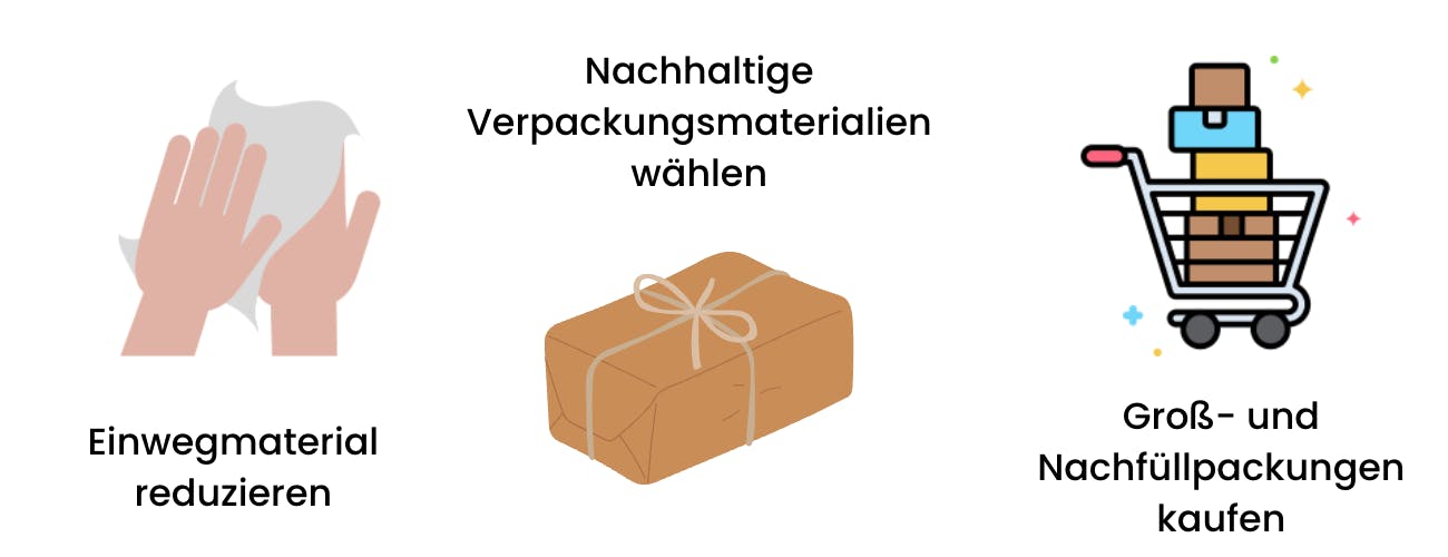 Einwegmaterial reduzieren, nachhaltige Verpackungsmaterialien wählen, Groß und Nachfüllpackungen kaufen.